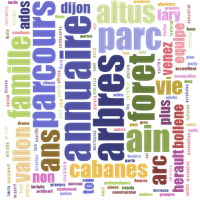 Autres sites Accrobranche Illustration Accrobranche