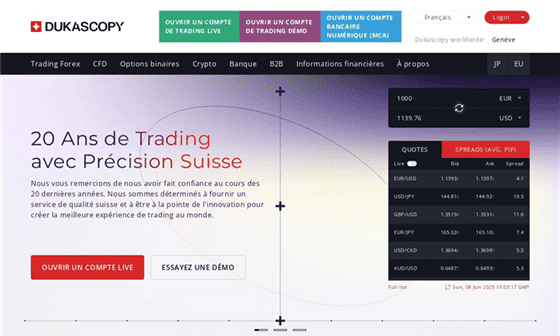 Dukascopy forex trading hours