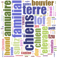 Autres sites Elevages de chiens Illustration Elevages de chiens