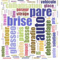 Autres sites Réparation auto Illustration Réparation auto