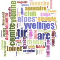 Autres sites Tir à l'arc Illustration Tir à l'arc